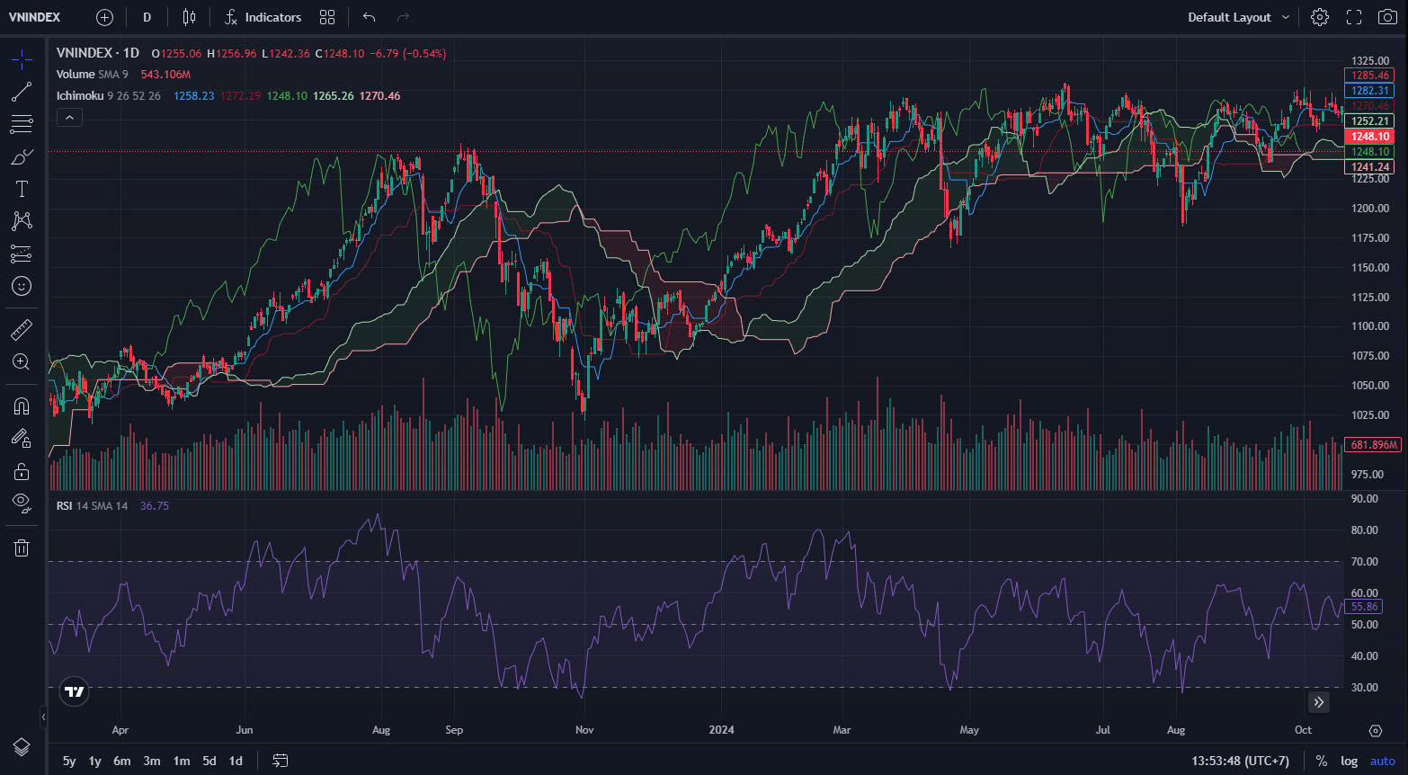 TradingView